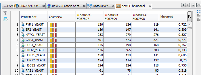 D:\Proline_Data\Documentation\1.3\ProlineSuite_V1.3_MERGED_ODF\datamixerresult.png