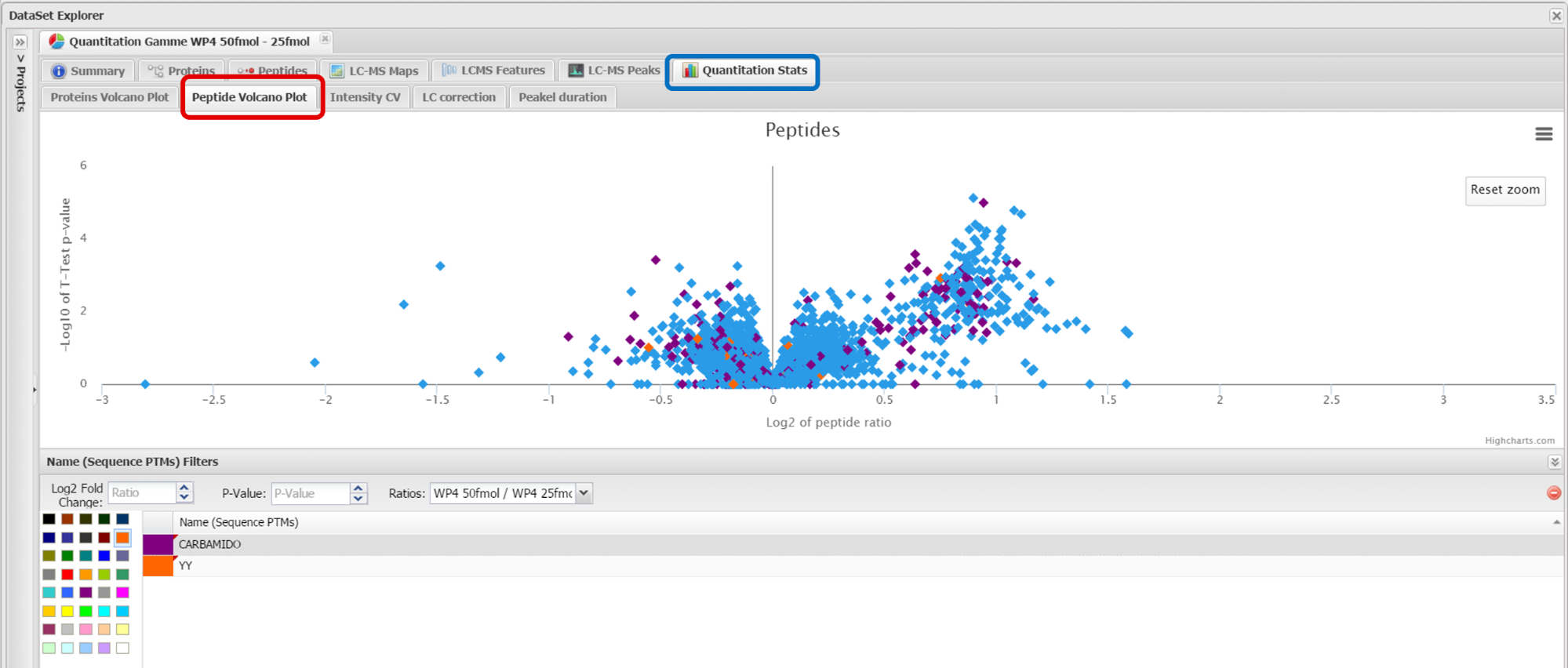 dse_quant_results_peptide_volcano.png