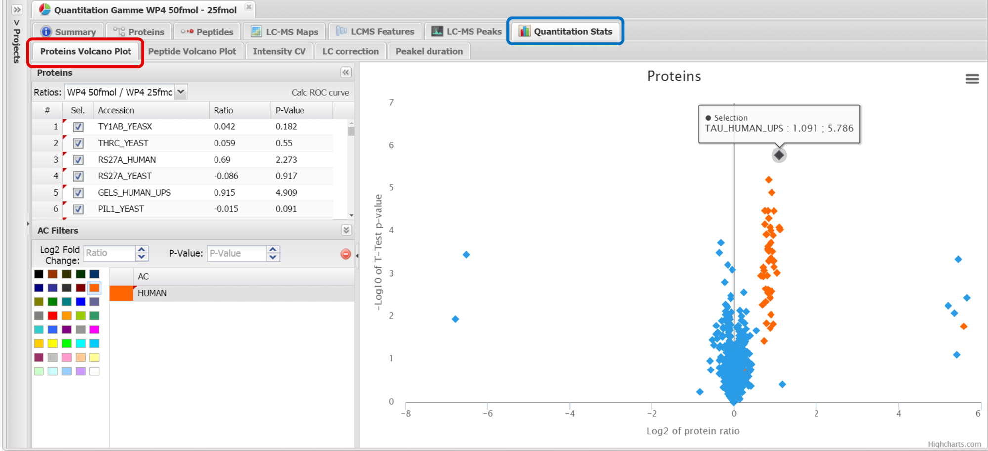 dse_quant_results_protein_volcano.png