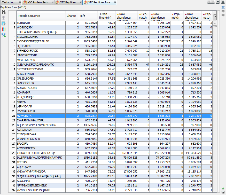 D:\Proline_Data\Documentation\1.3\ProlineSuite_V1.3_MERGED_ODF\xic_display_peptideions.png