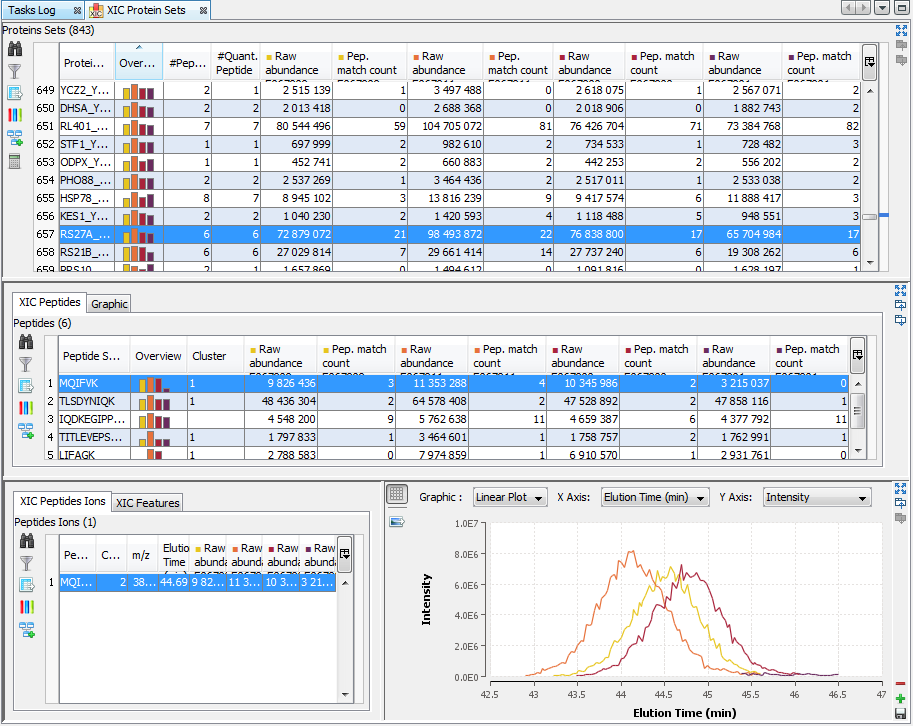 D:\Proline_Data\Documentation\1.3\ProlineSuite_V1.3_MERGED_ODF\xic_display_proteinset.png