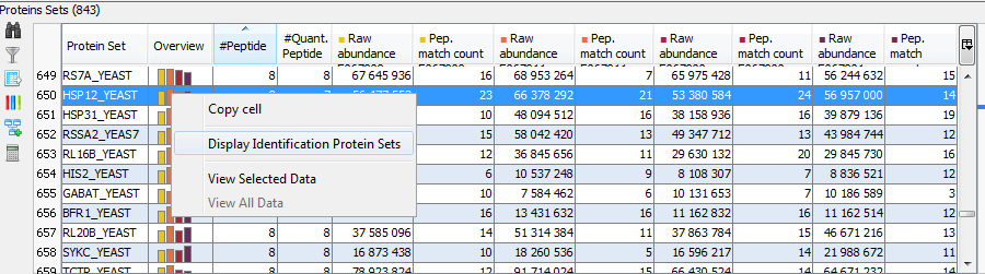 D:\Proline_Data\Documentation\1.3\ProlineSuite_V1.3_MERGED_ODF\xic_display_proteinset_ident.png