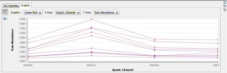 D:\Proline_Data\Documentation\1.3\ProlineSuite_V1.3_MERGED_ODF\xic_display_peptide_graph.png