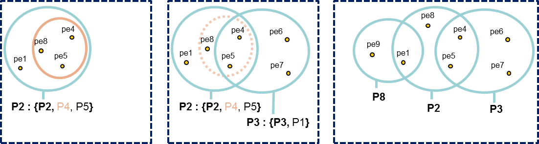 D:\Proline_Data\Documentation\1.3\ProlineSuite_V1.3_MERGED_ODF\pepprotset1.png