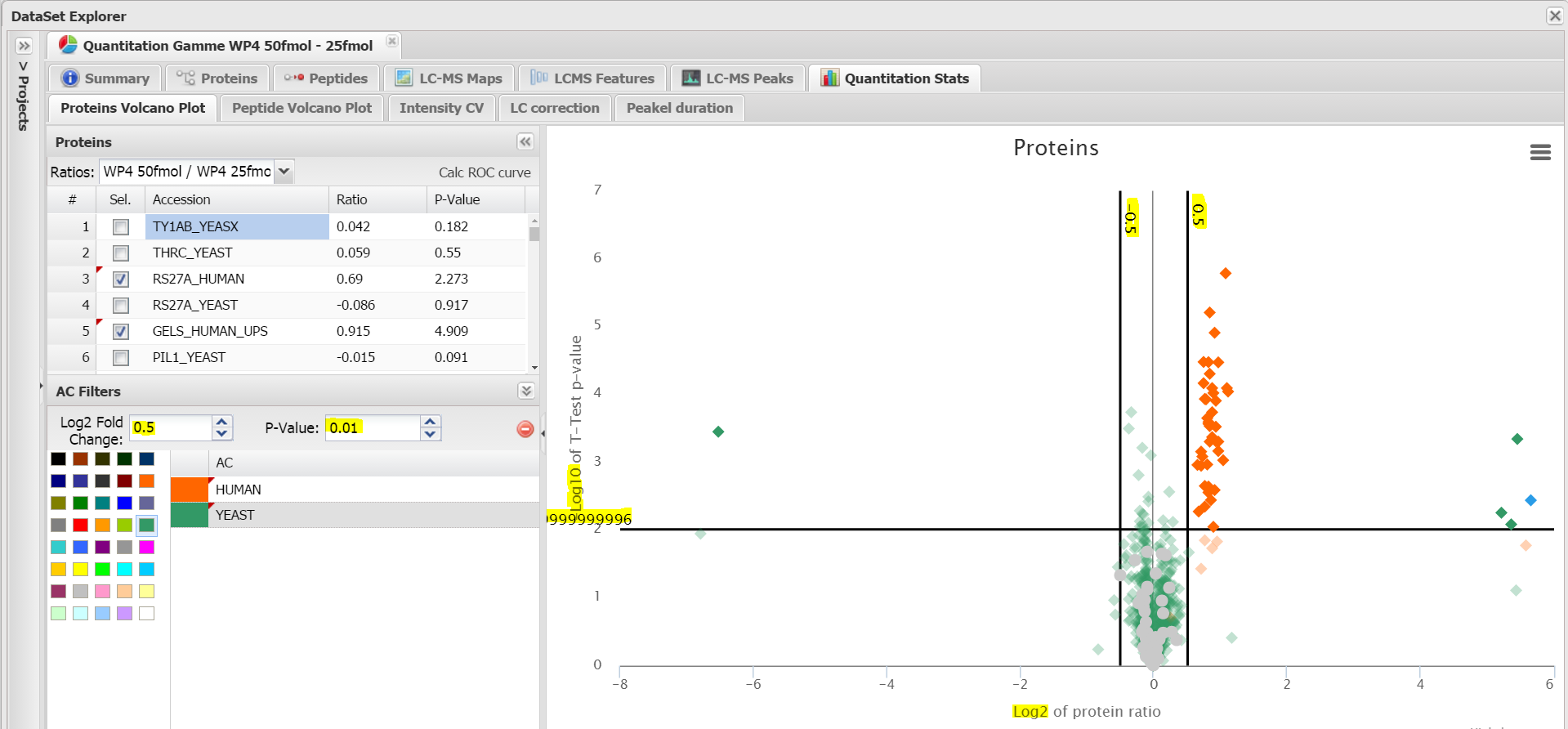 dse_quant_results_protein_volcano_filtered.PNG