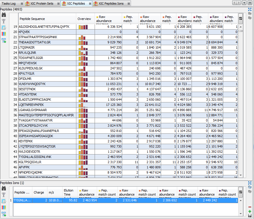 D:\Proline_Data\Documentation\1.3\ProlineSuite_V1.3_MERGED_ODF\xic_display_peptides.png