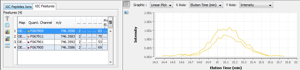 D:\Proline_Data\Documentation\1.3\ProlineSuite_V1.3_MERGED_ODF\xic_isotopes.png