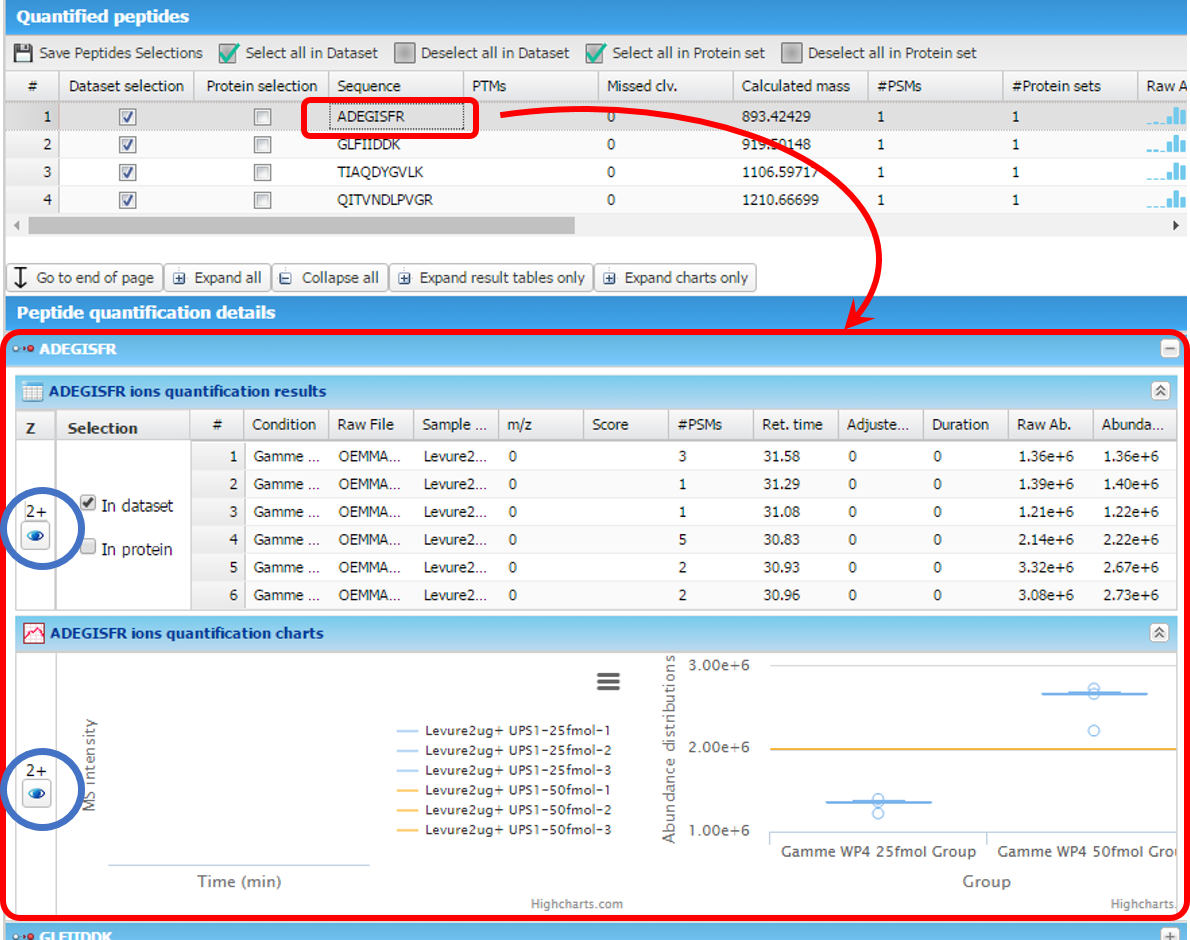 dse_quant_protein_details_peptide_expanded.png