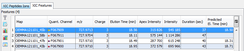 D:\Proline_Data\Documentation\1.3\ProlineSuite_V1.3_MERGED_ODF\xic_features.png