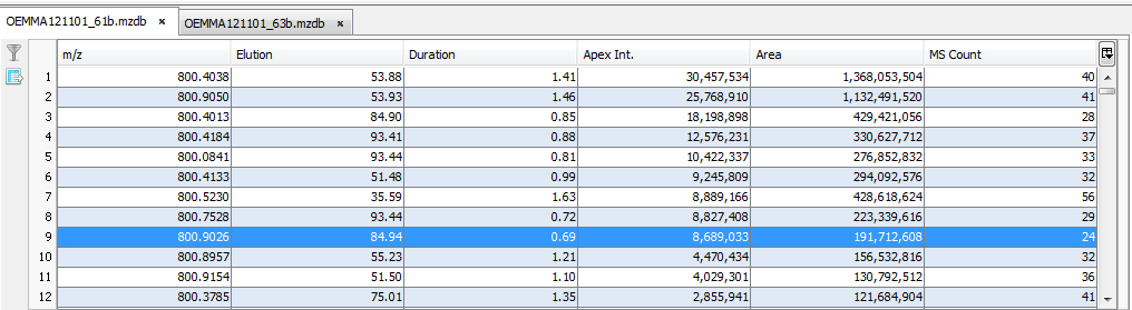 D:\Proline_Data\Documentation\1.3\ProlineSuite_V1.3_MERGED_ODF\mzscopepeakels.png