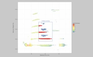 VisioProt-MS facilitates top-down data visualisation and analysis